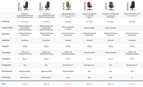 SEDIE ERGONOMICHE PER UFFICI